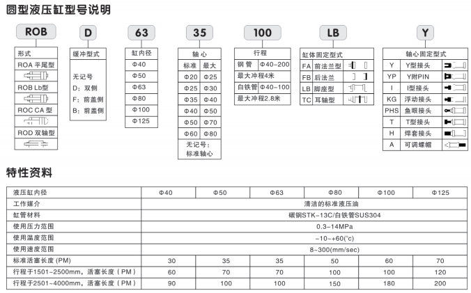 圓形油缸型號說明