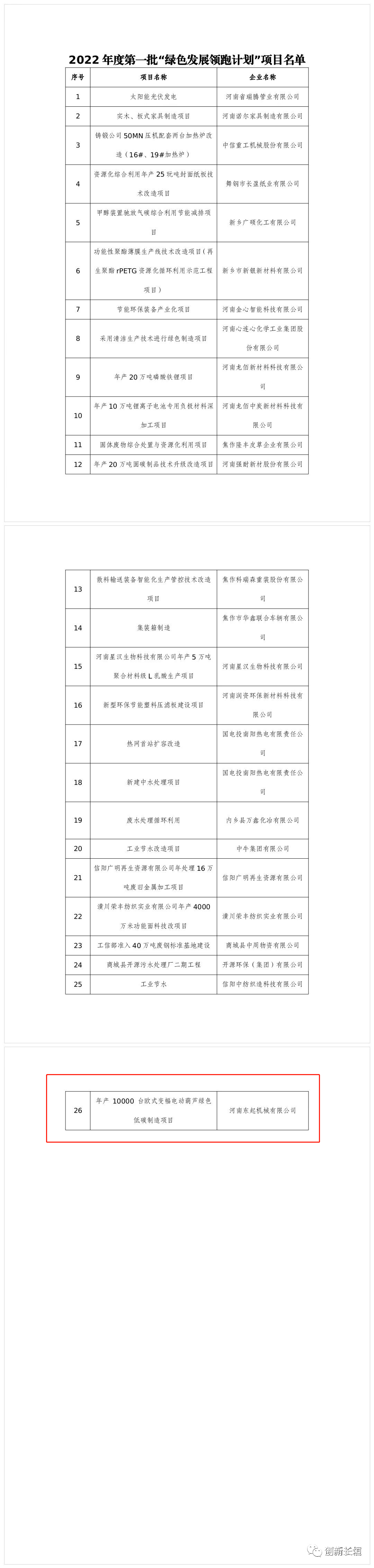2022年度河南省一批“綠色發(fā)展領(lǐng)跑計劃”項目發(fā)布！長垣這個項目上榜！